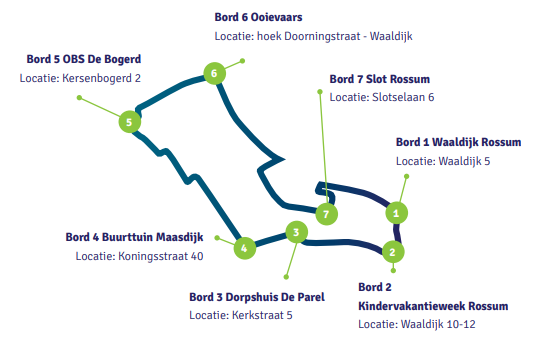 Afbeelding wandelroute Rossum